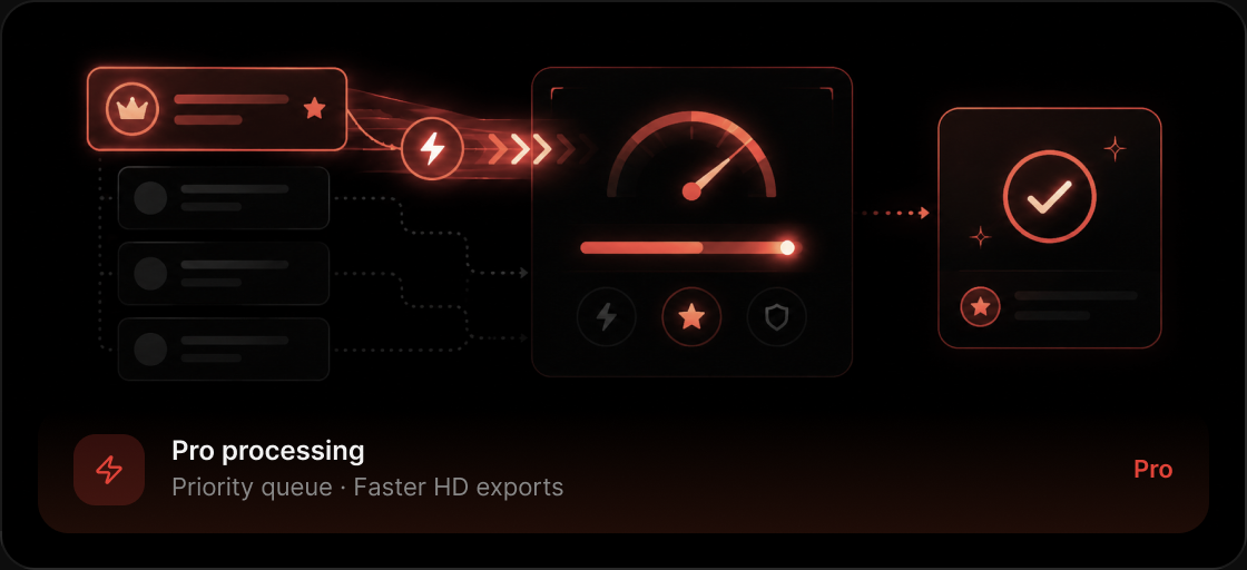 Fast processing dashboard with speed metrics